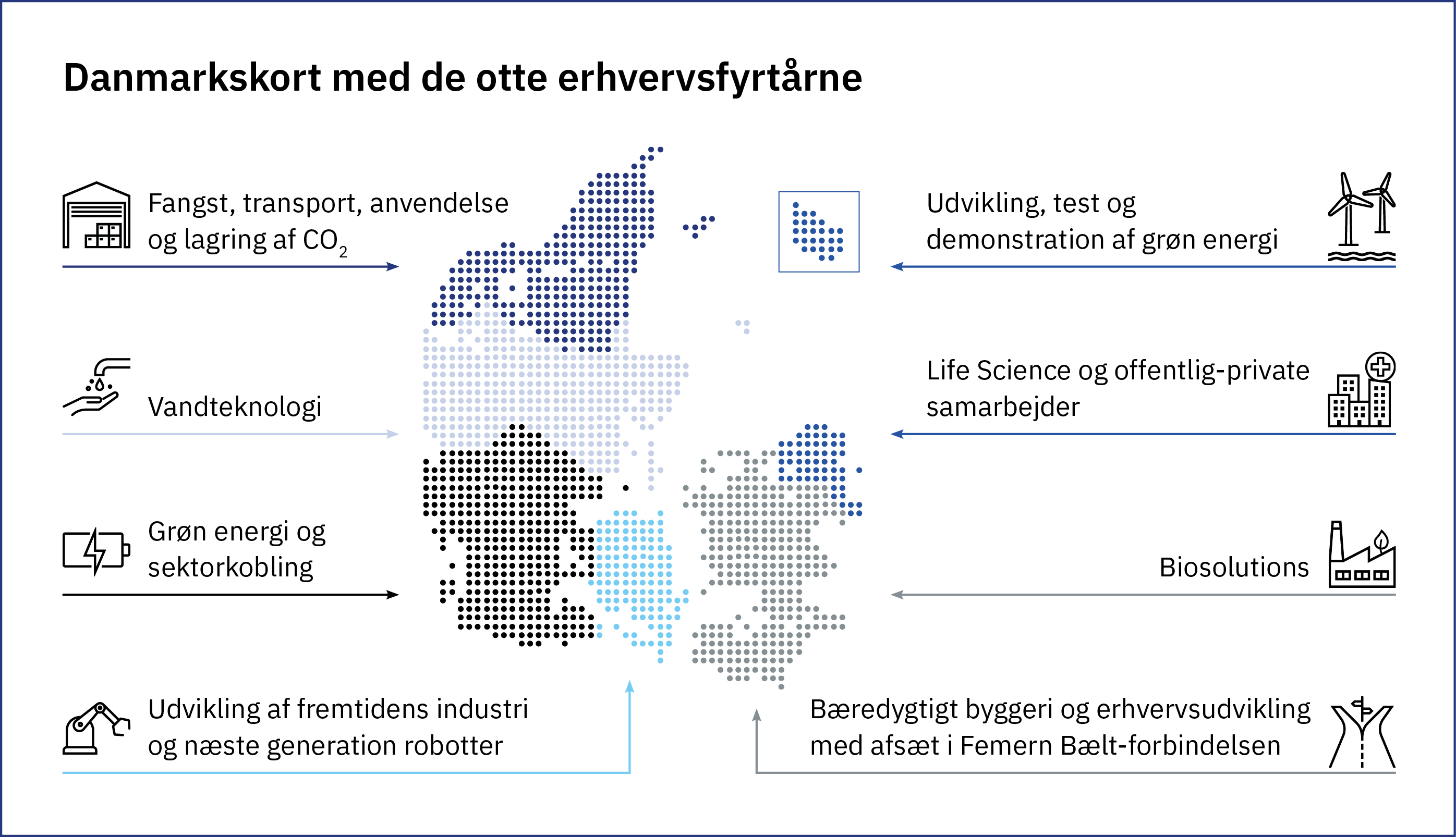 Danmarkskort med de otte erhvervsfyrtårne